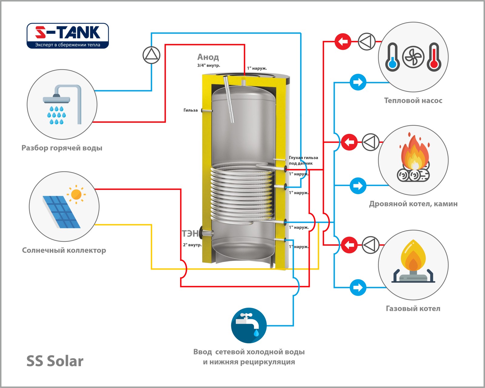 Бак косвенного нагрева S-Tank Solar SS-200