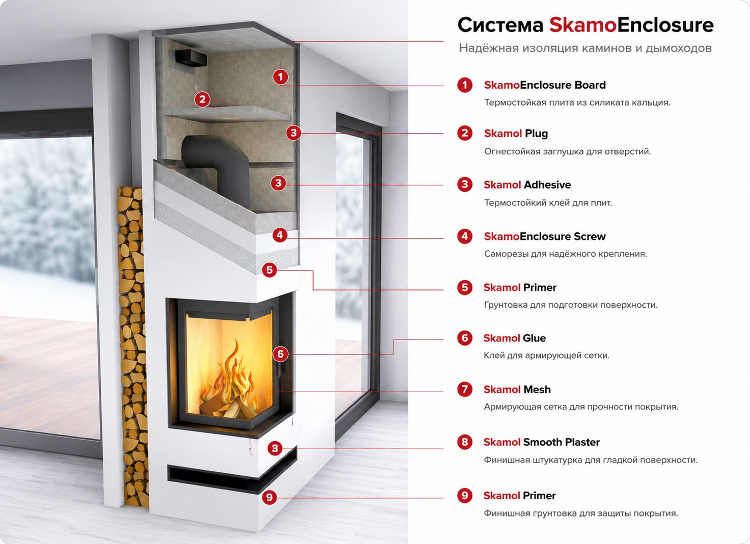 Плита изоляционная каминная SkamoEnclosure, 1220/1000/30